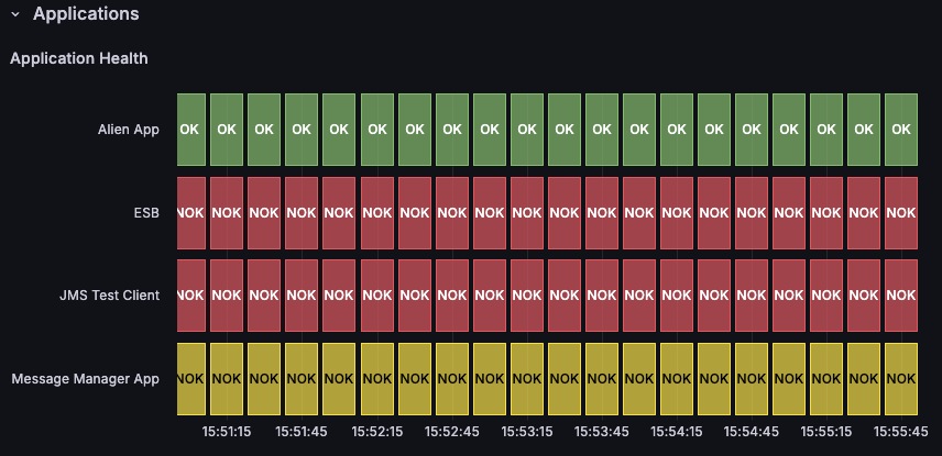Übersicht über das Überwachungs-Dashboard von Aurea Messenger
